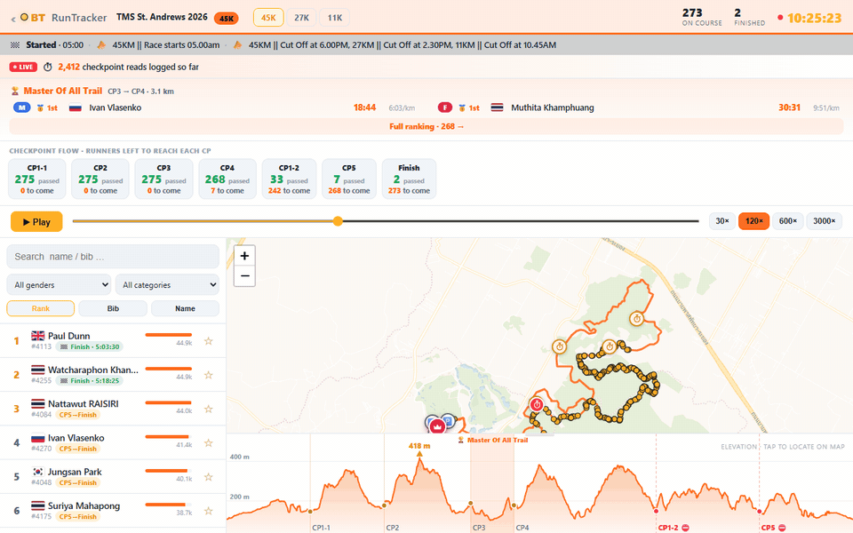 BTTiming runner tracker during TMS St. Andrews 2026 — runners moving live on the course map, then opening a runner's detail with splits, ETA, and run analysis